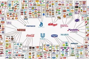 FMCG Products 